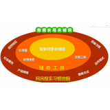 夏津SEO关键词从商业角度看的选择策略