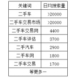 夏津老狼SEO:通过关键词找规律拟定百万流量SEO策略