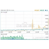 夏津子辛SEO:网站如何做关键词优化