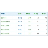 夏津高指数关键词一定获得流量多吗