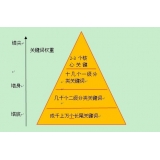 夏津网站整体关键词如何布局