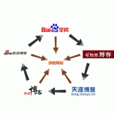 夏津吴磊:SEO外链技巧有哪些