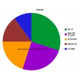 夏津搜道:怎么做seo外链