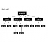 夏津如果操作高指数关键词呢？